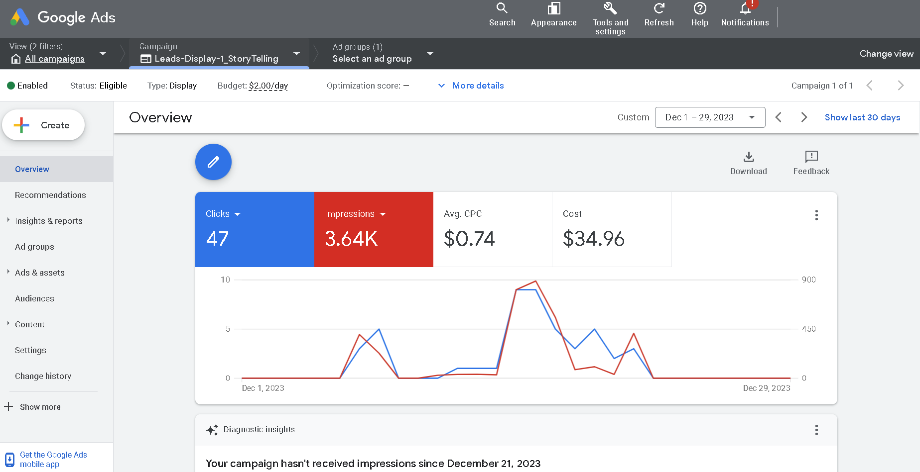 Snapshot of a Google Ads account