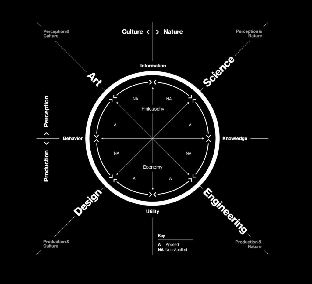 Krebs Cycle of Creativity, Neri Oxman